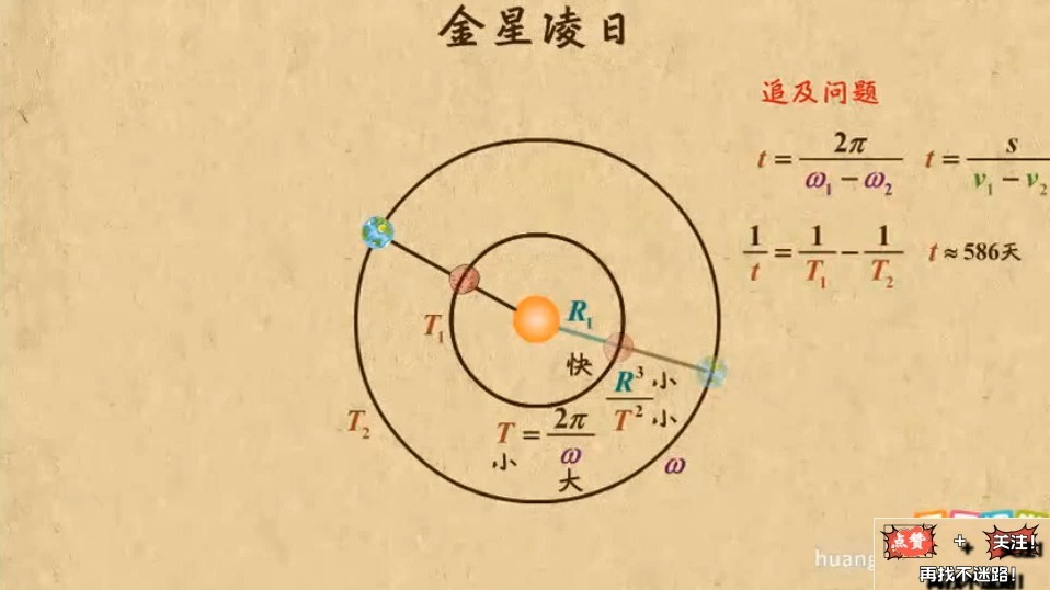 什么是凌日光谱学?...