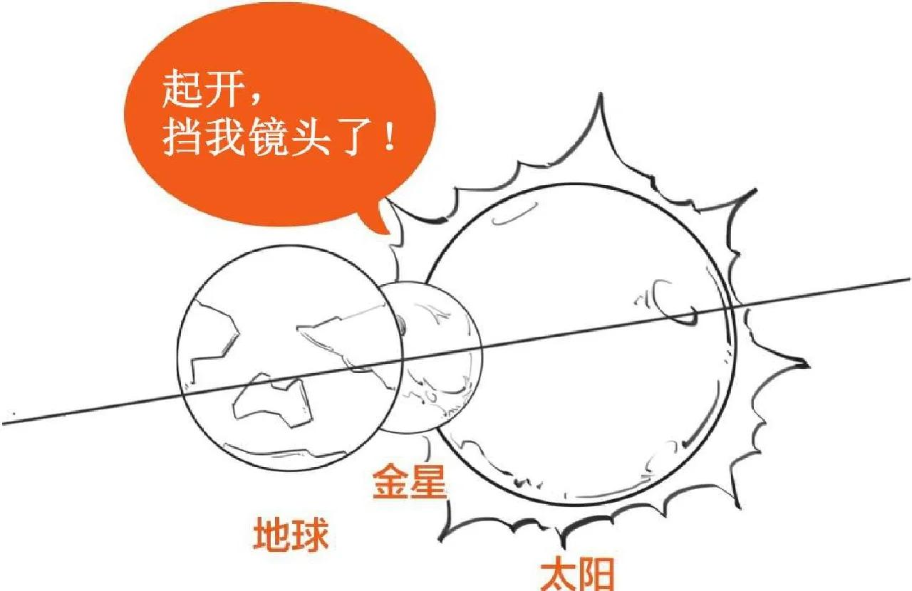 凌日现象是什么 如何利用凌日发现系外行星