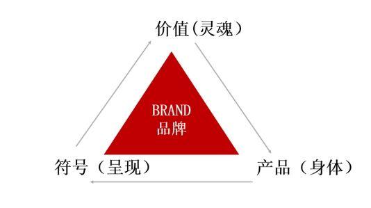 广告显著提升品牌价值与市场竞争力的例子有哪些 广告营销成功的案例有哪些