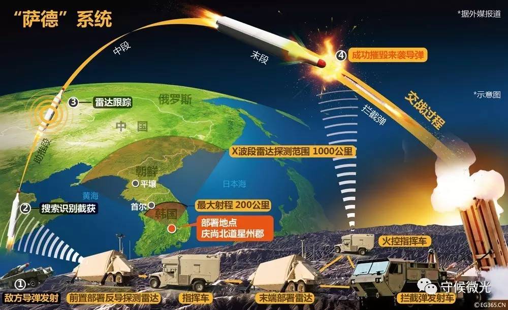 “萨德”导弹系统入韩对中国安全环境的影响...