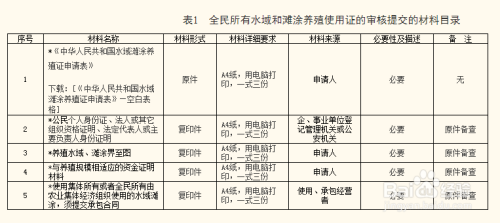 水域滩涂养殖发证登记办法