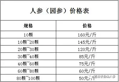 人参今日价格