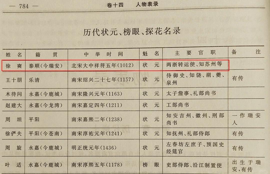 古时的状元为什么普遍不行?...