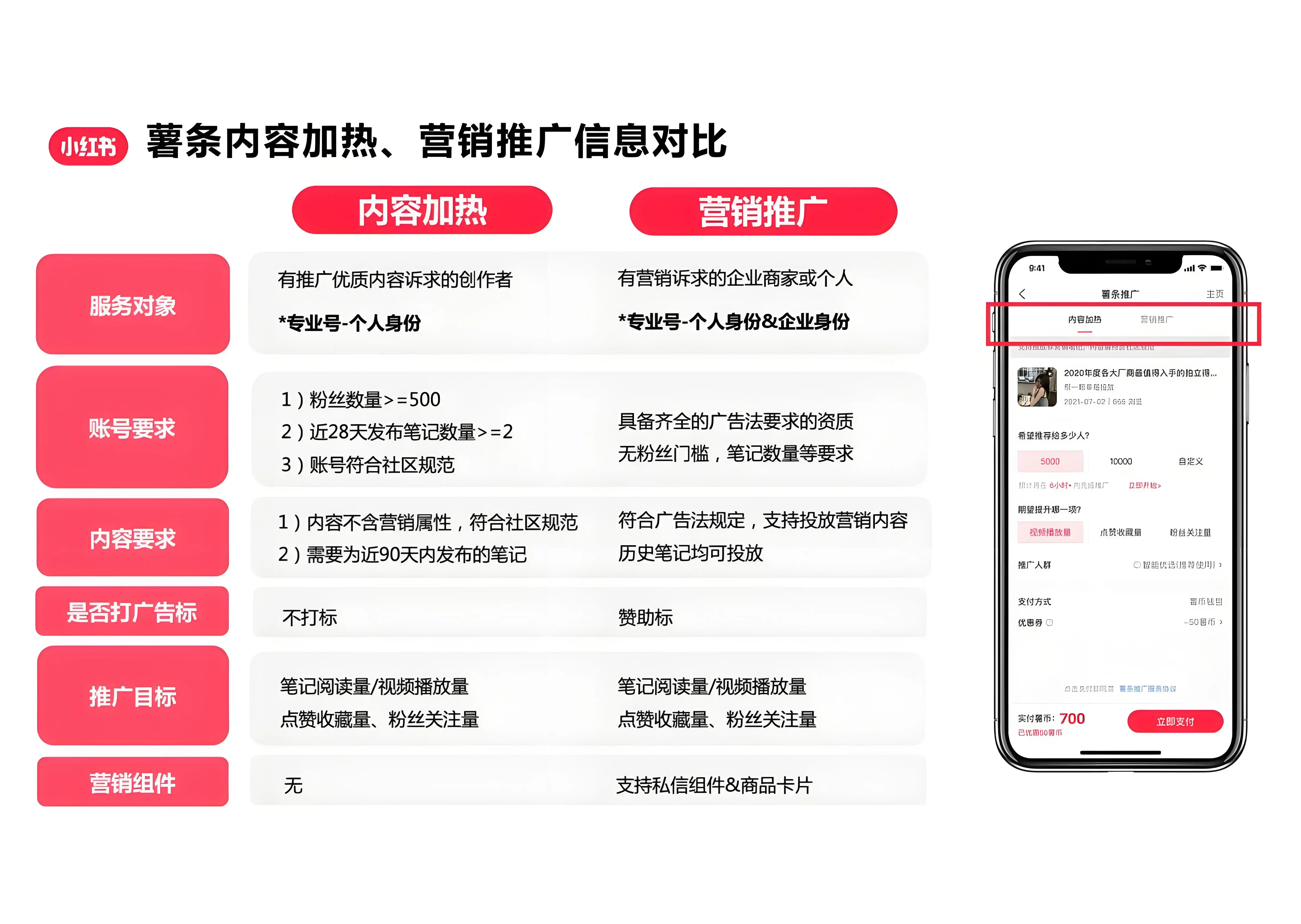 小红书女生暗号解析与实战全攻略