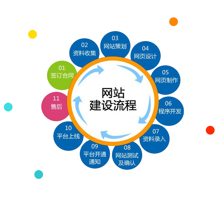 自助建站教程概述