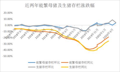 赖氨酸价格