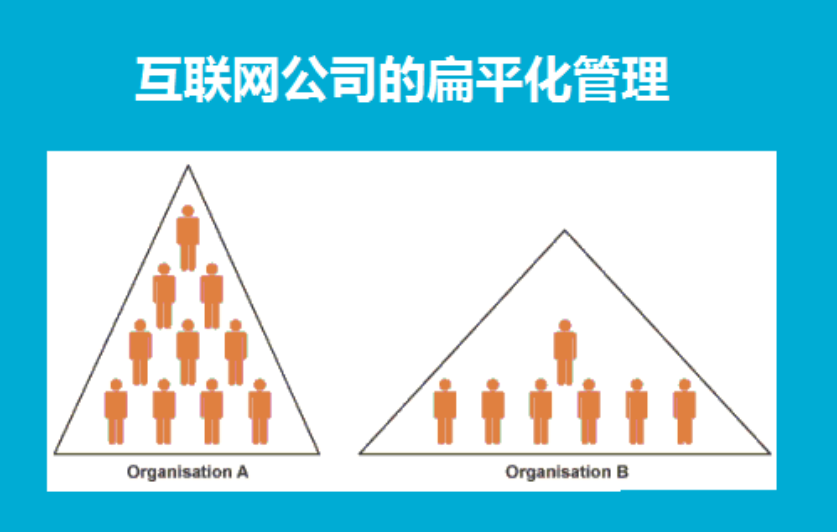 扁平化网页设计教程