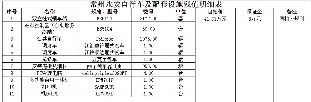 二手车估价