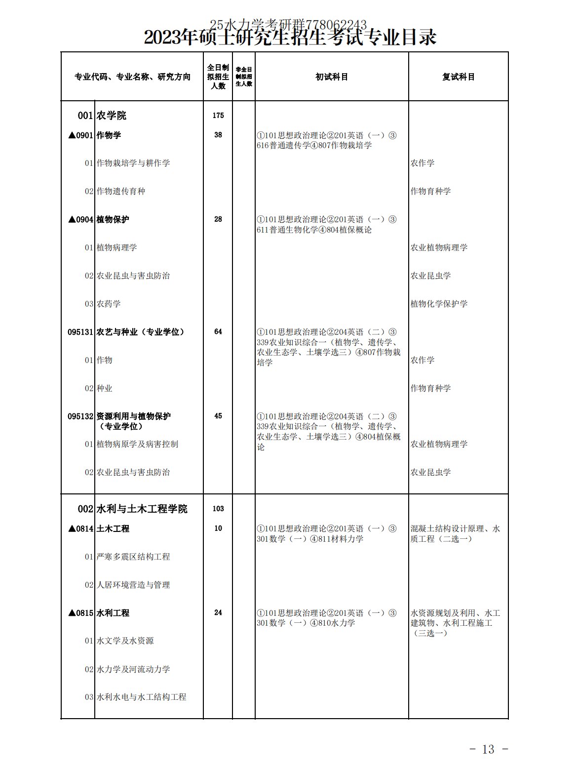 新疆农业大学研究生