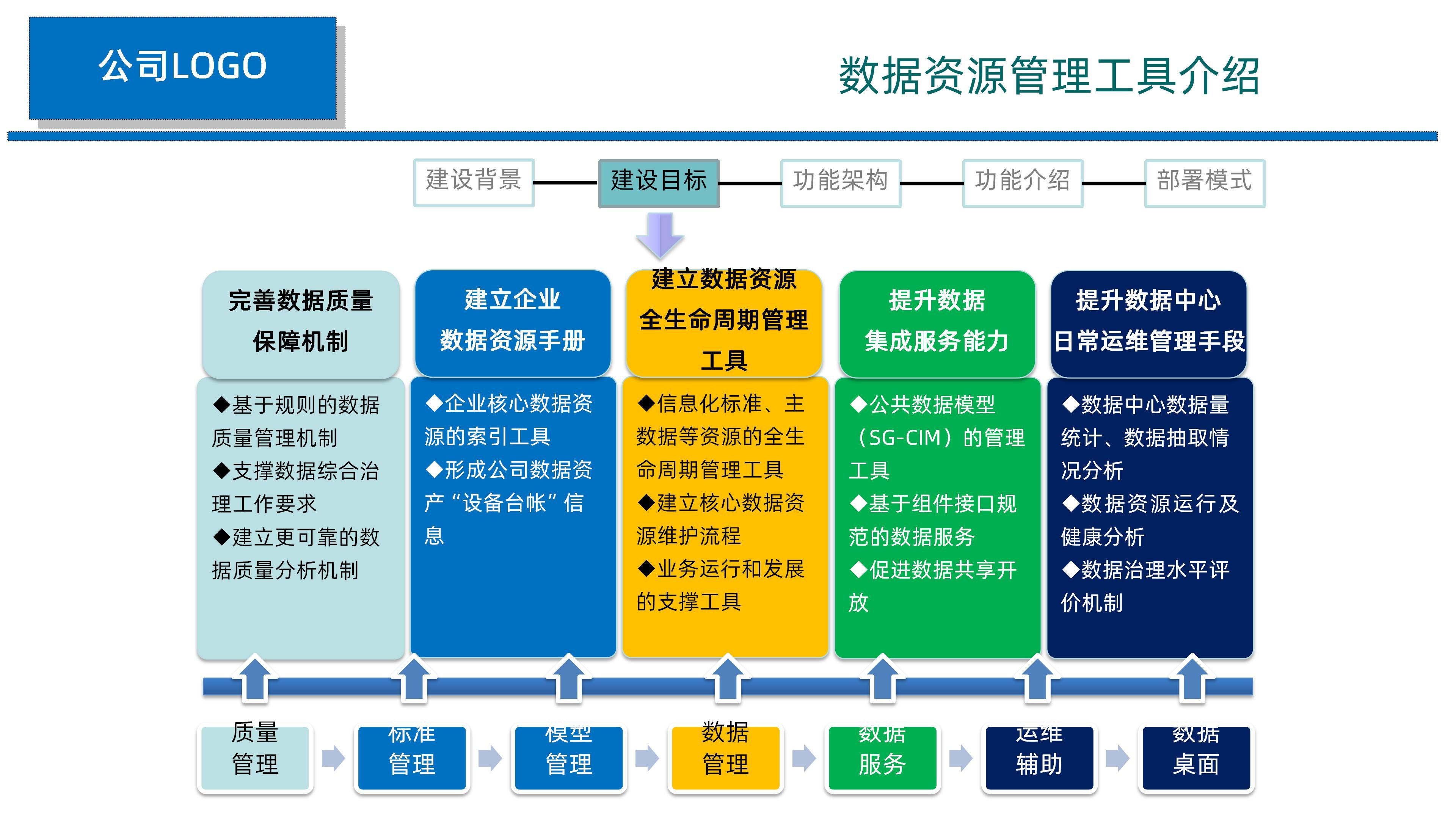 资源管理器已停止工作
