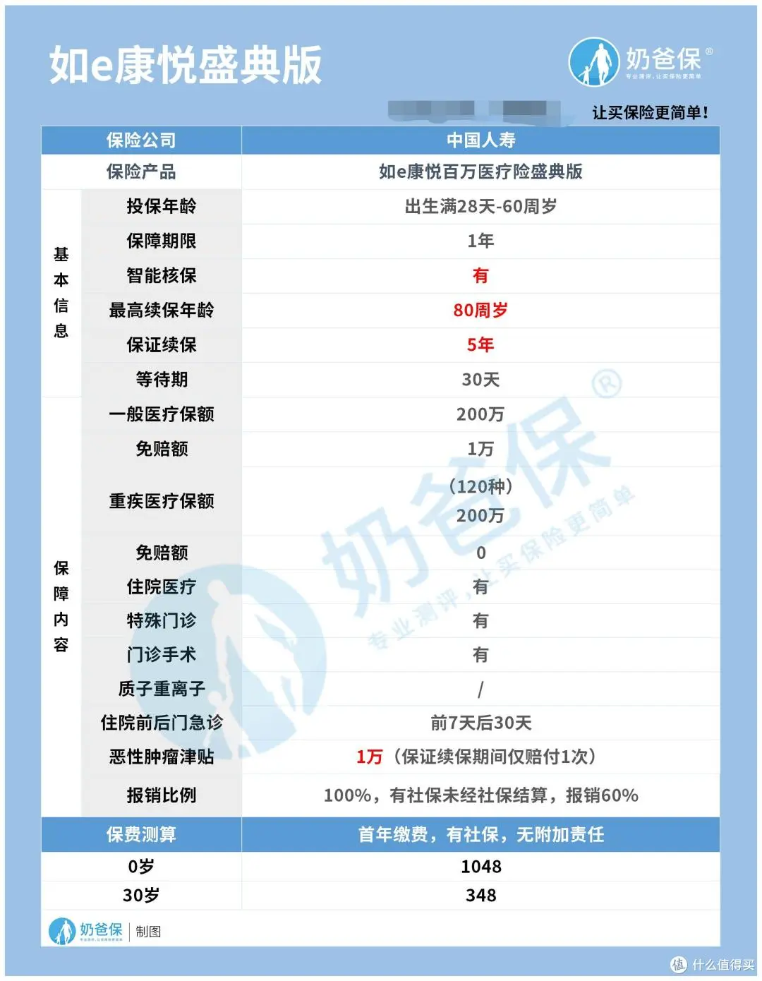 康悦到家698:用一顿火锅的钱轻松搞定全年健康管理