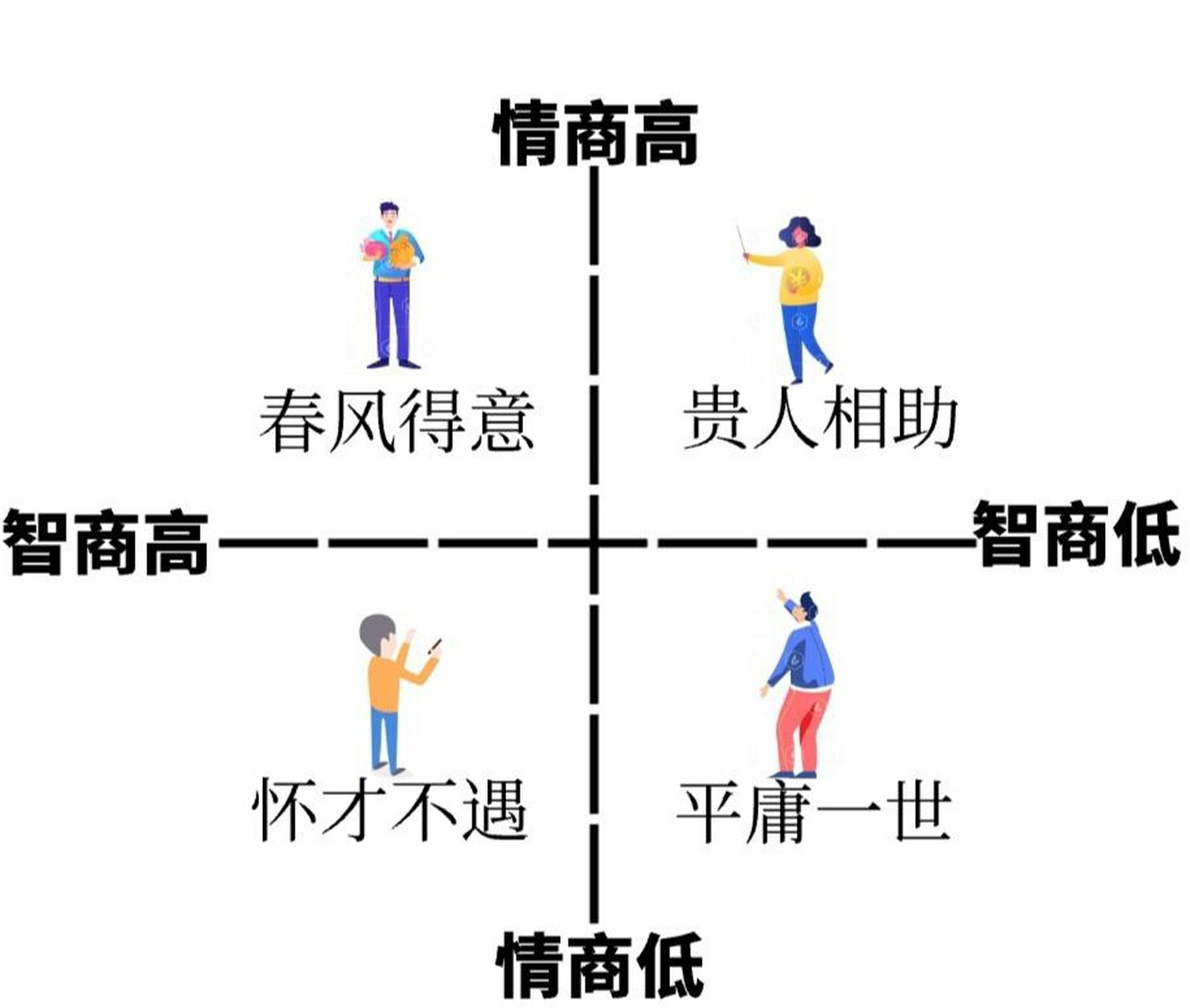 情商智商哪个重要 高情商如何养成