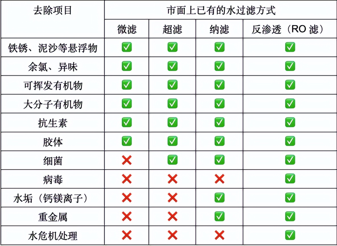 净水机为何不建议用 小区售水机是坑人的吗