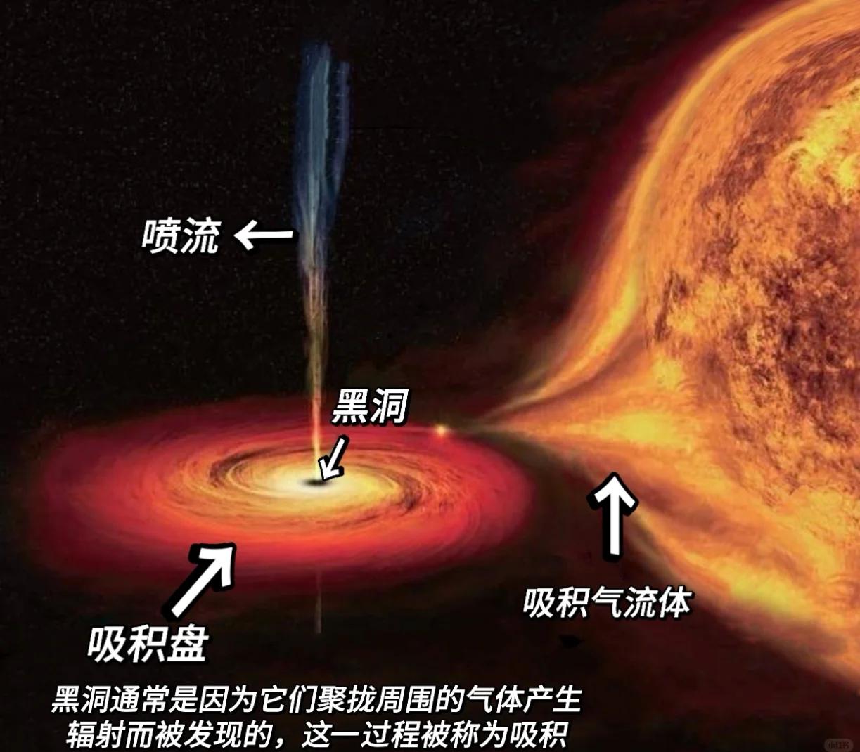 宇宙星系惊人发现 黑洞与恒星系统探秘