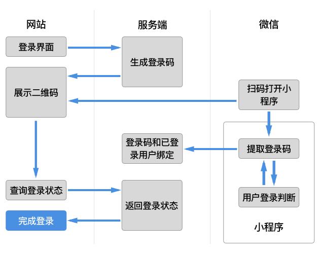 微信上门服务100元一次靠谱吗,深度解析百元便民服务的真实价值与陷阱