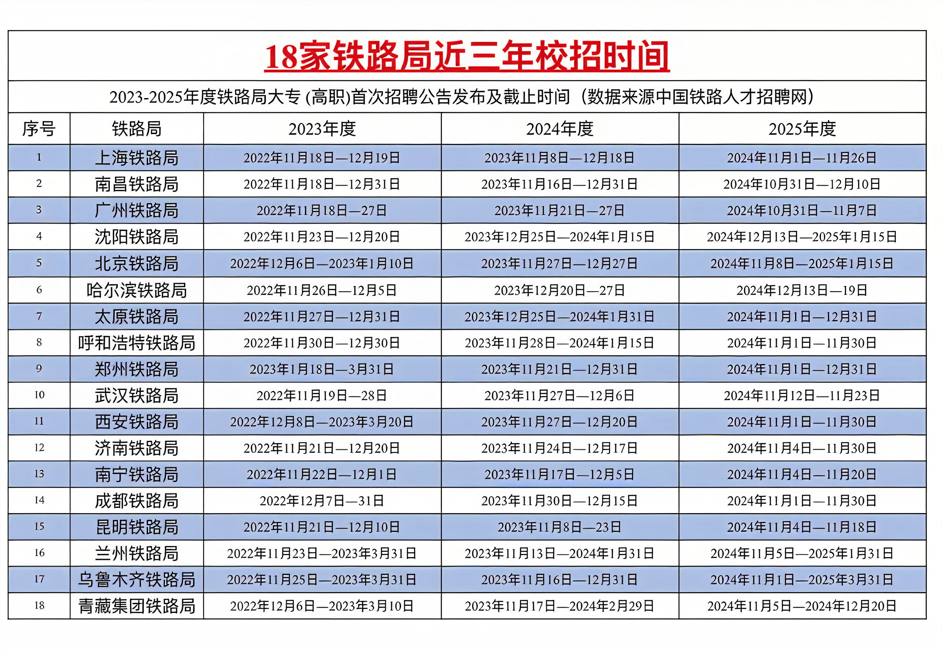 中国铁路人才招聘网