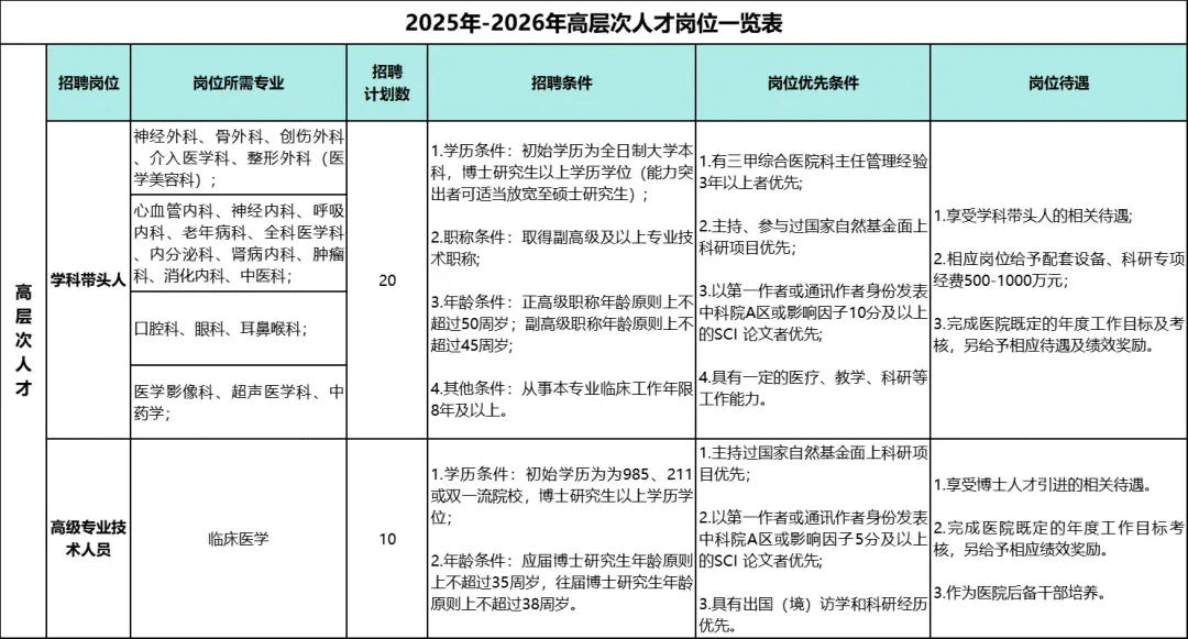 人才网招聘官方网