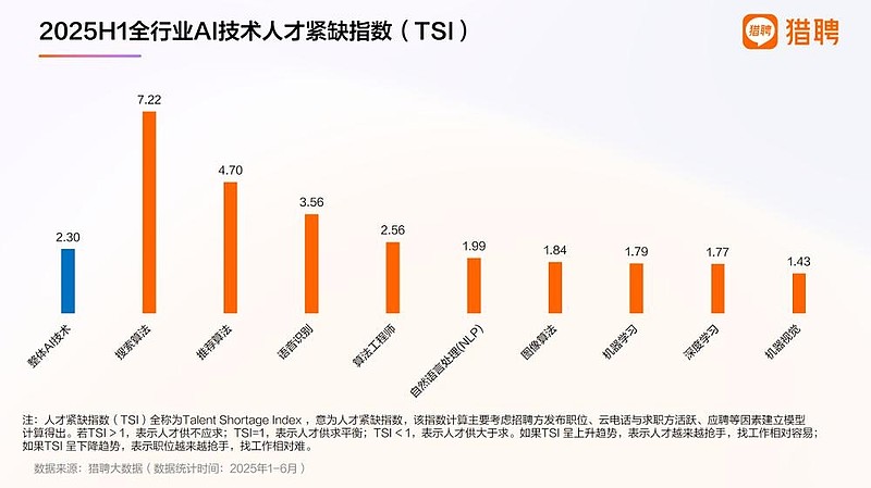 AlphaGos是学习达人吗?...
