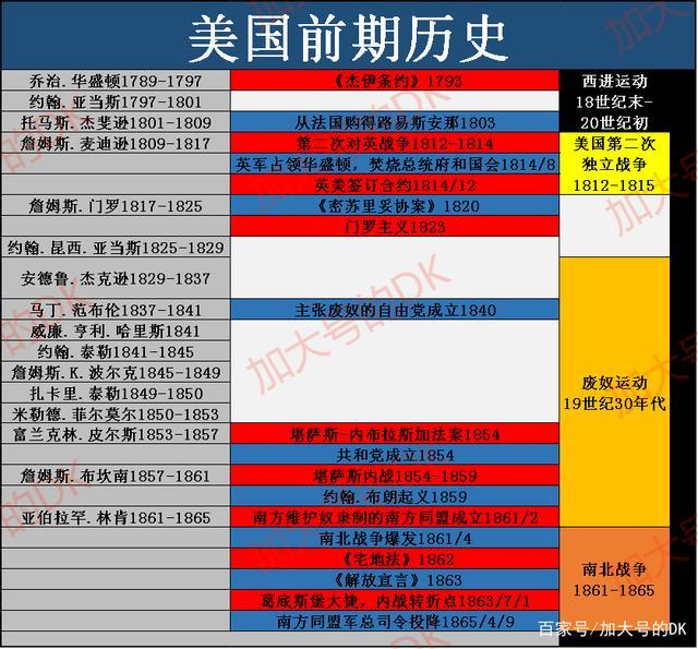 美国60年代历史大事件 20世纪60年代美国发生了什么