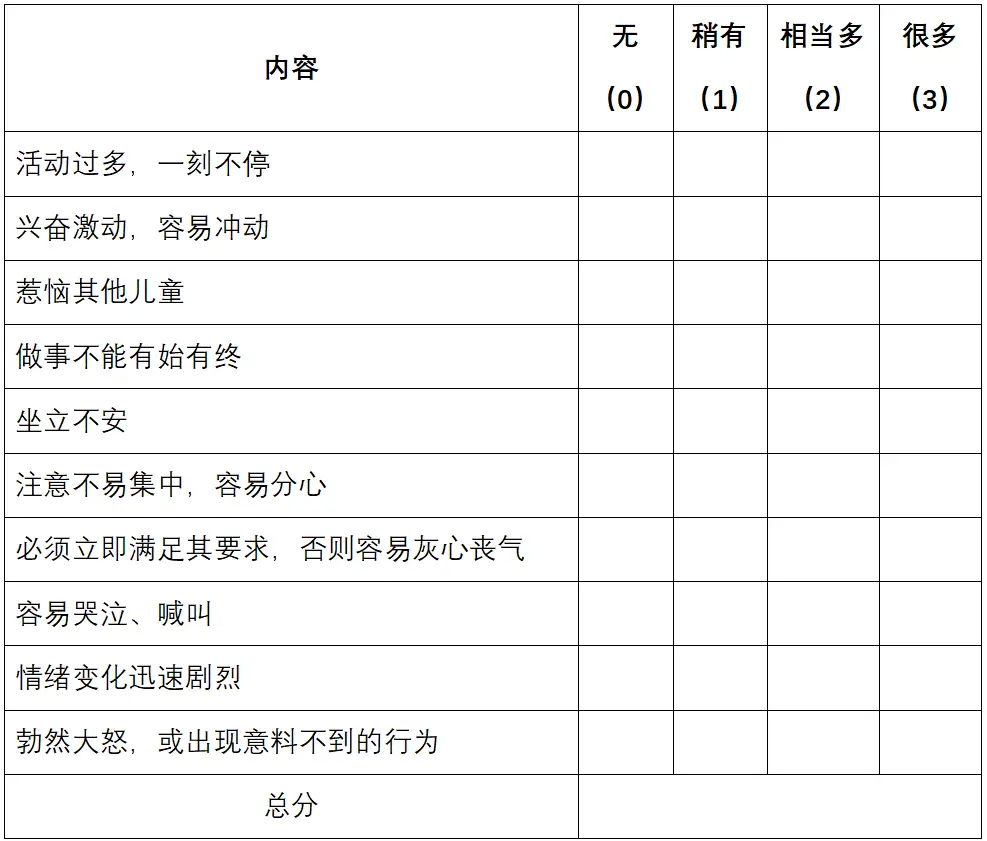 你的孩子“ 多动 ”吗?...