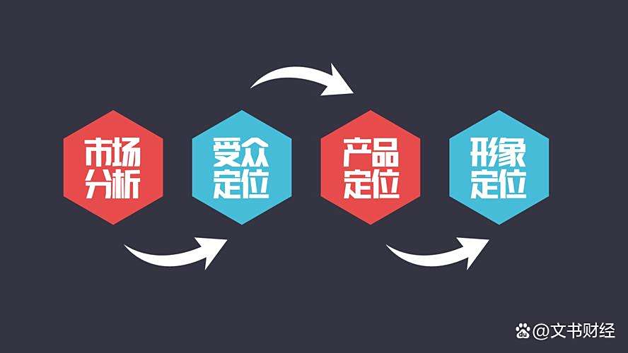 为什么外国品牌更受信任 欧美颜值差异 西方信仰与科学的关系