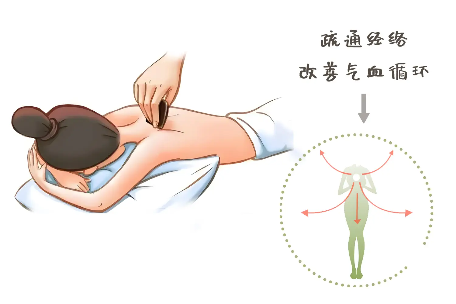江阴精油开背都会送飞机吗