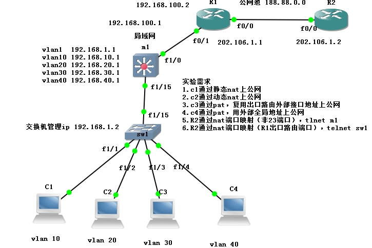 网络工程师iis的配置