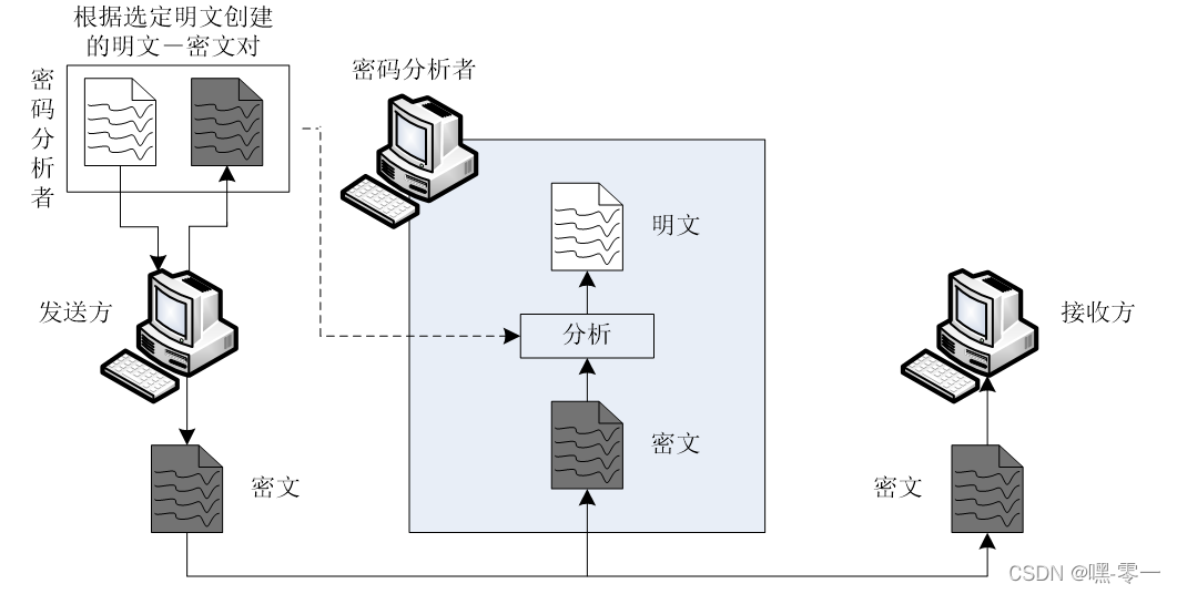 929598暗语全解析:数字密码背后的社交密码学