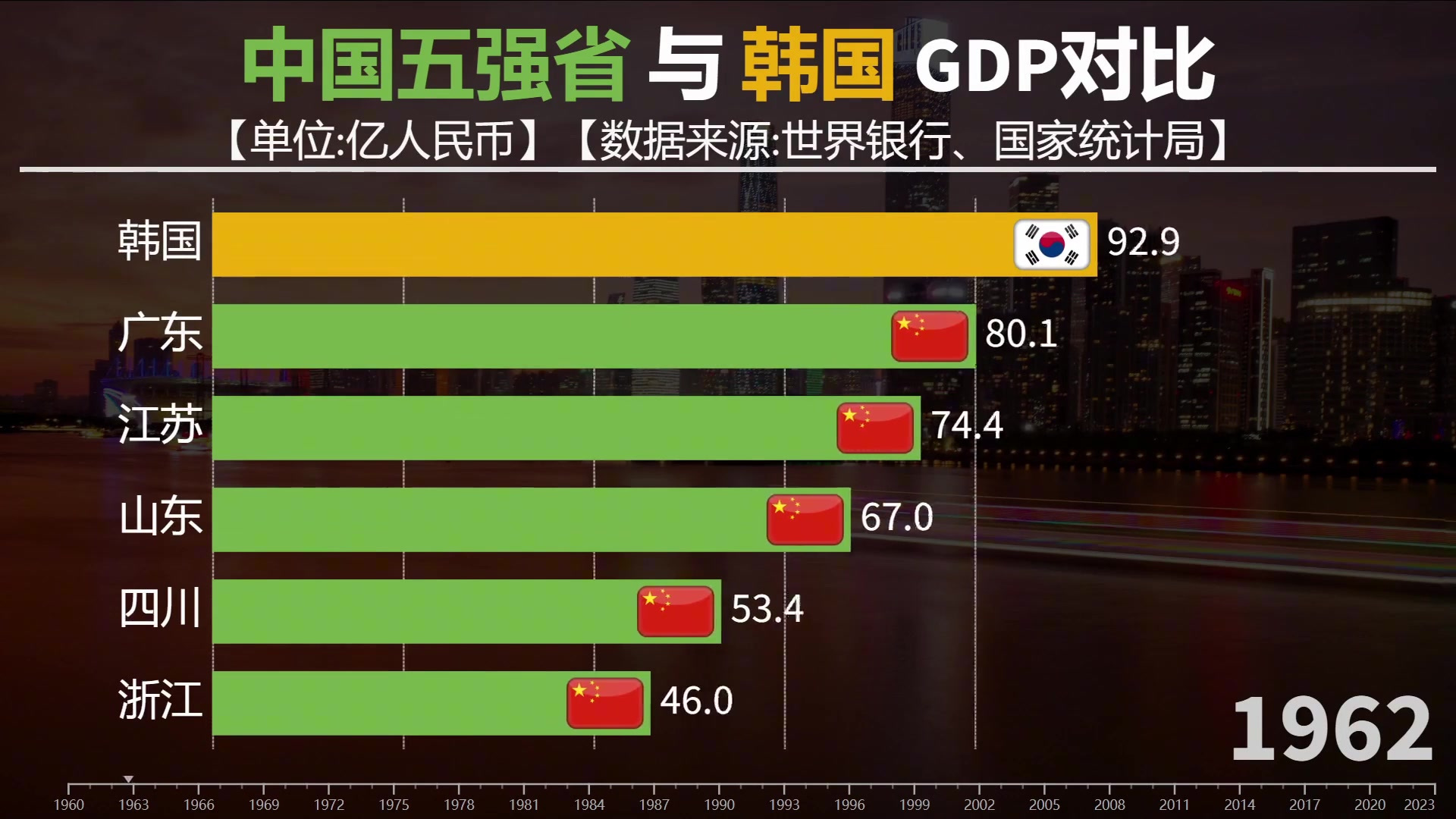 到朝鲜旅游吃得出人意料?...