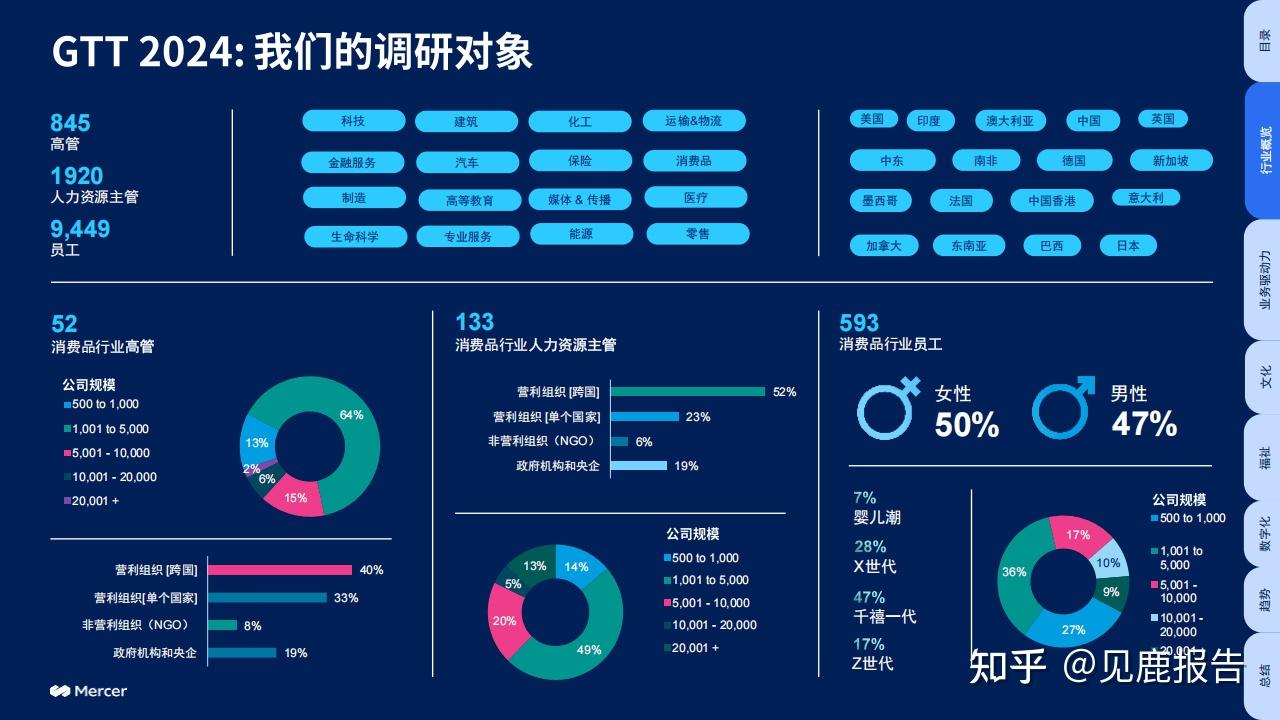 员工流动率计算公式有哪些 HR必看的人才管理指南