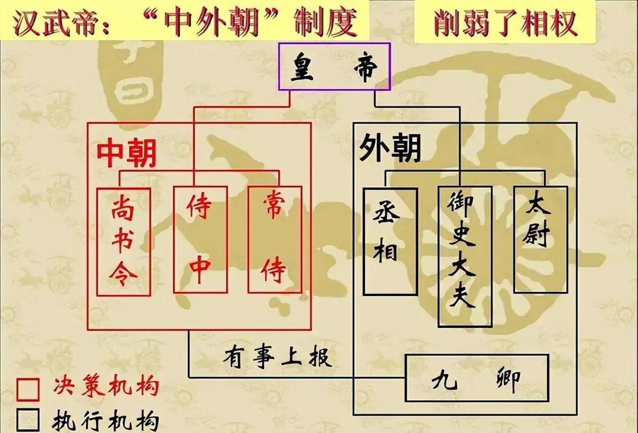 中国政治传统,究竟是人治,还是德治,抑或礼治?...