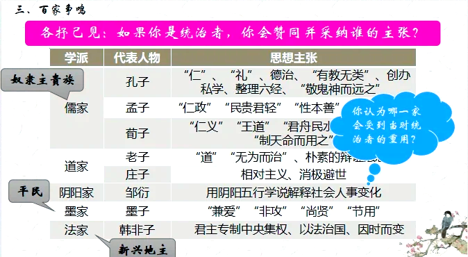 如何评判法家在统一帝国中的作用?...