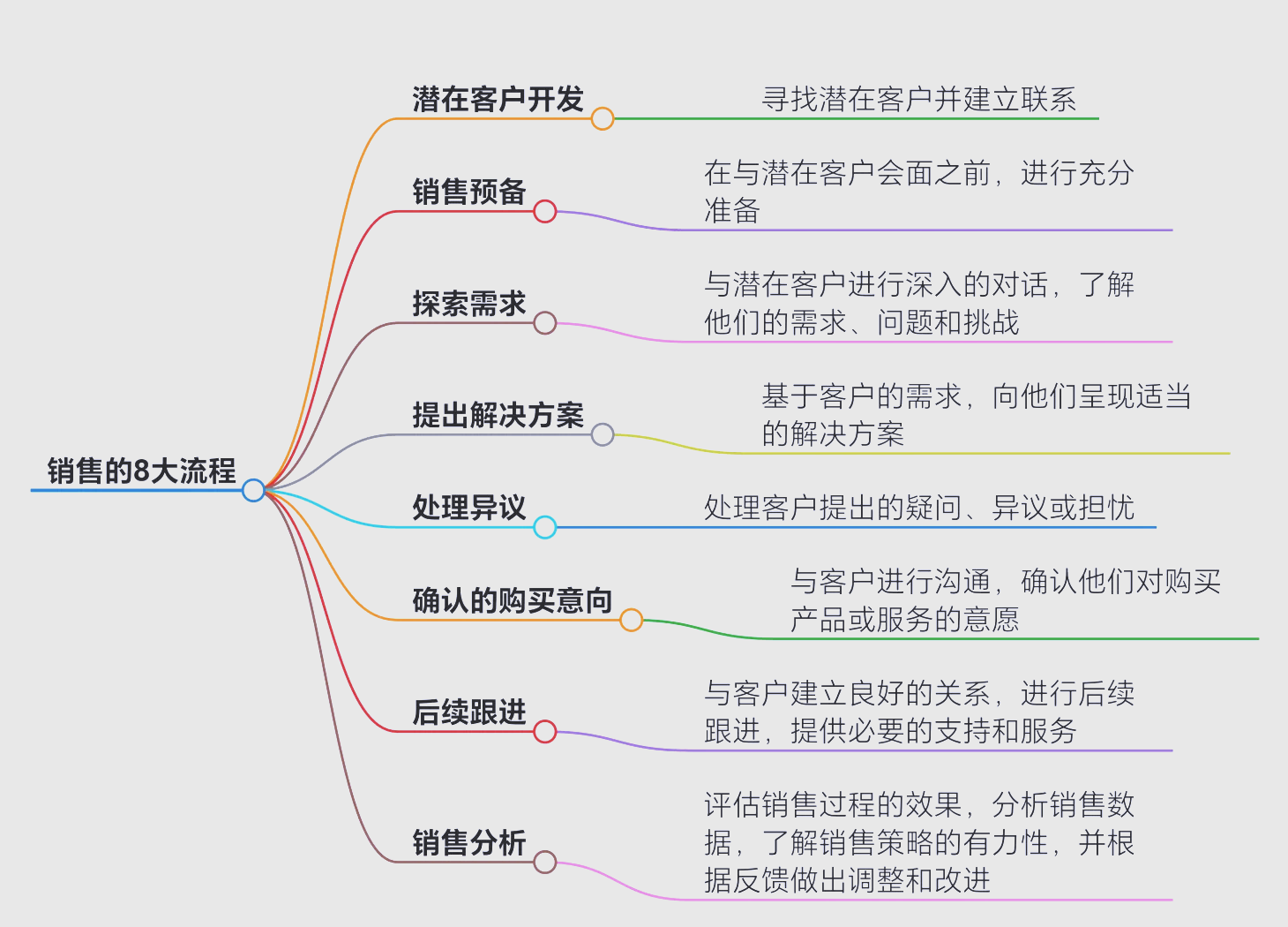 PS毕业照修图教程 Photoshop人物去眼袋与高低频磨皮技巧