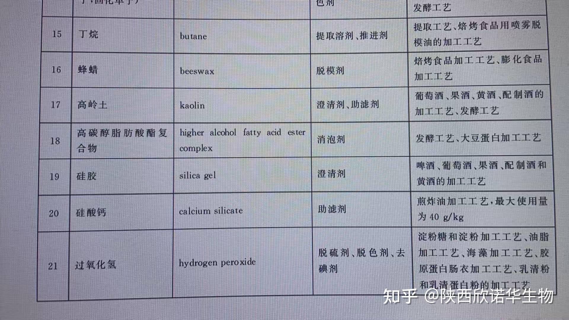 双氧水能不能用在食品中？...