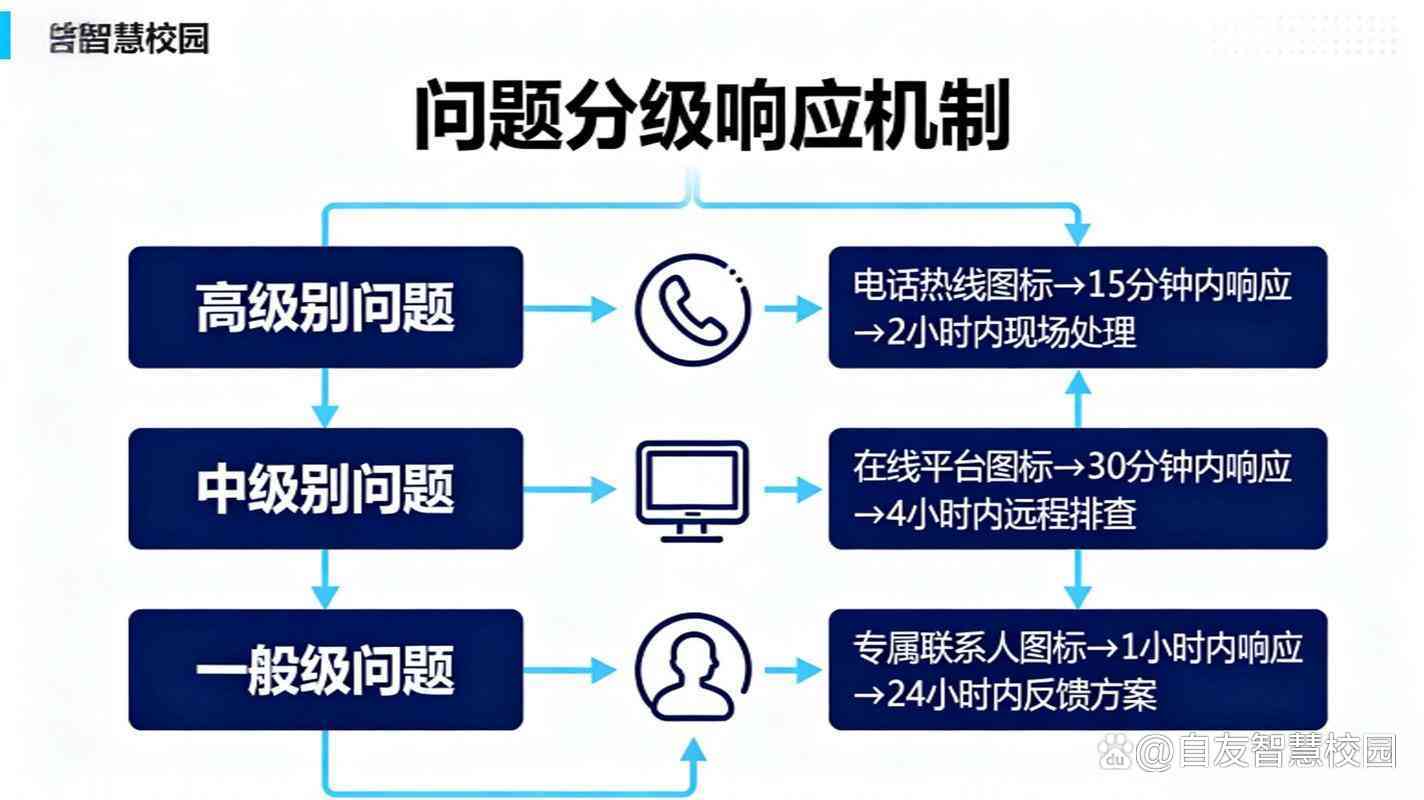 响应式布局的案例