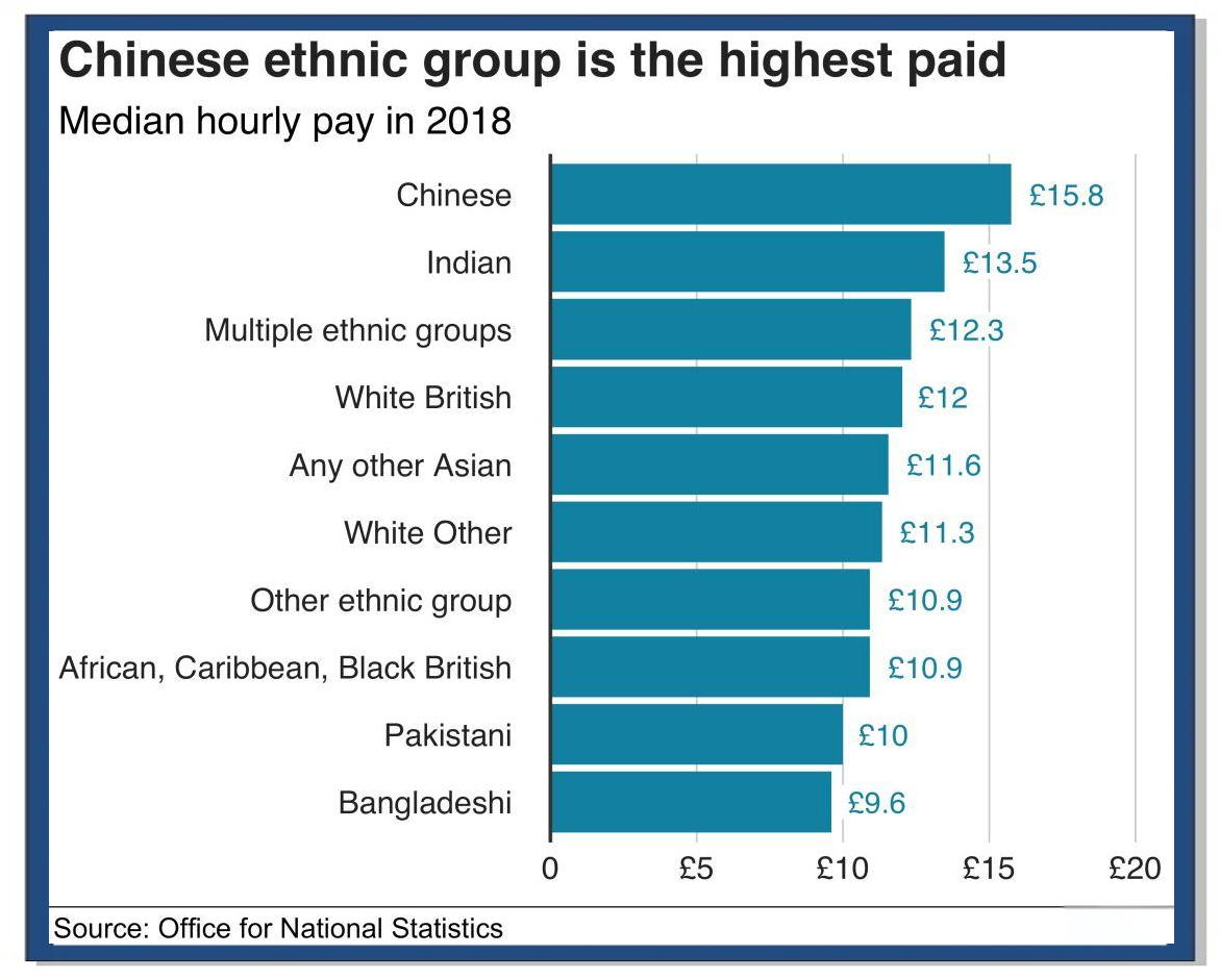 英国务工工资一般多少 英国年薪收入水平揭秘