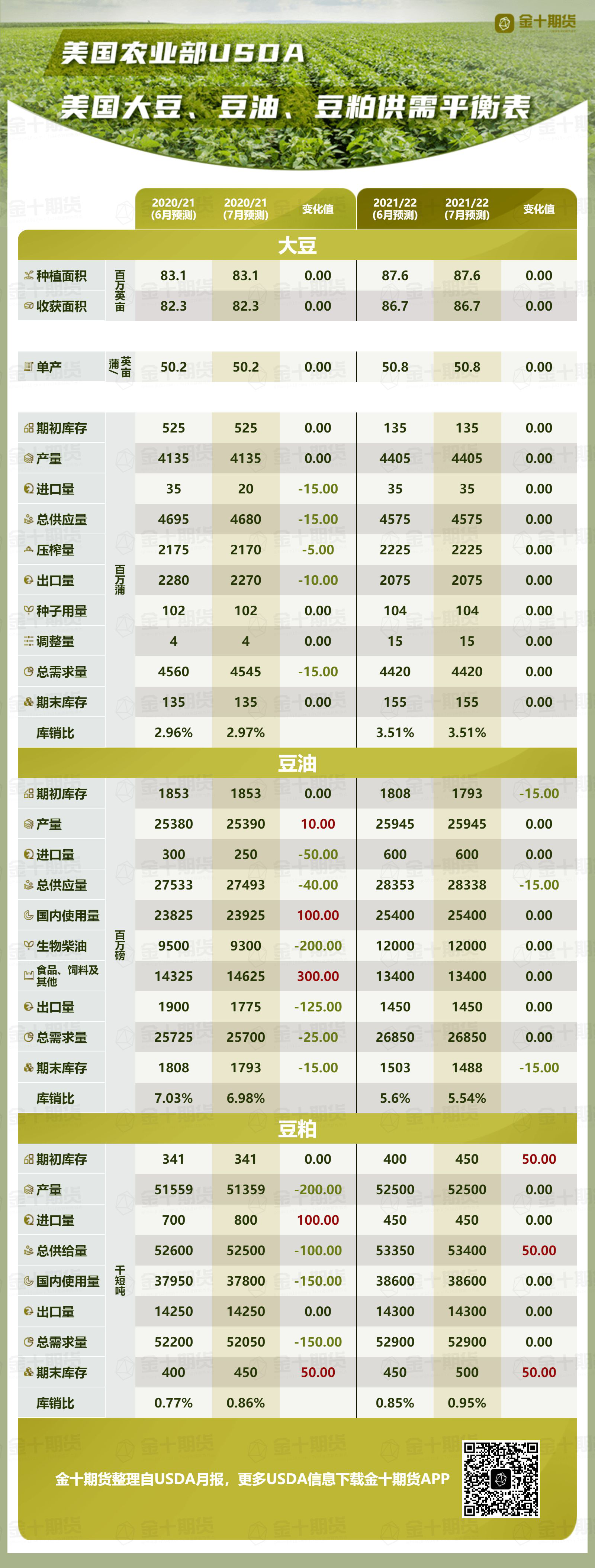 美国农业部的职责与全球影响 美国农业部如何推动农业发展