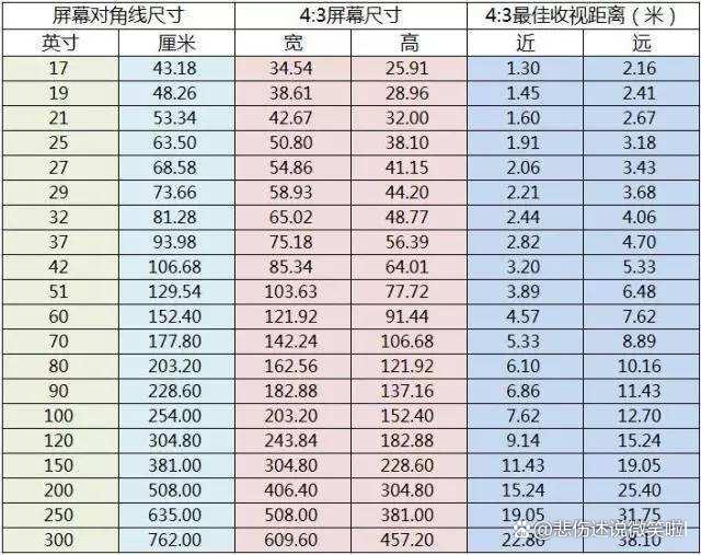 主板尺寸划分 主板上市类别分别是什么