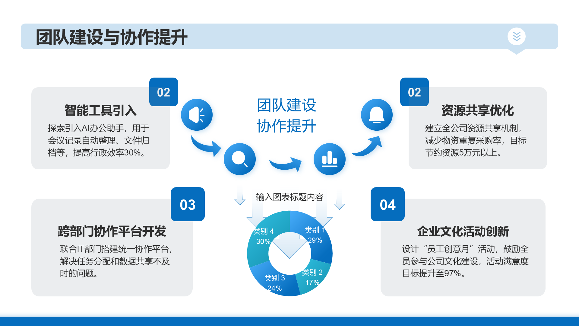 免费PPT模板下载 哪些网站值得收藏 免费好看的PPT模板 上哪儿找比较靠谱