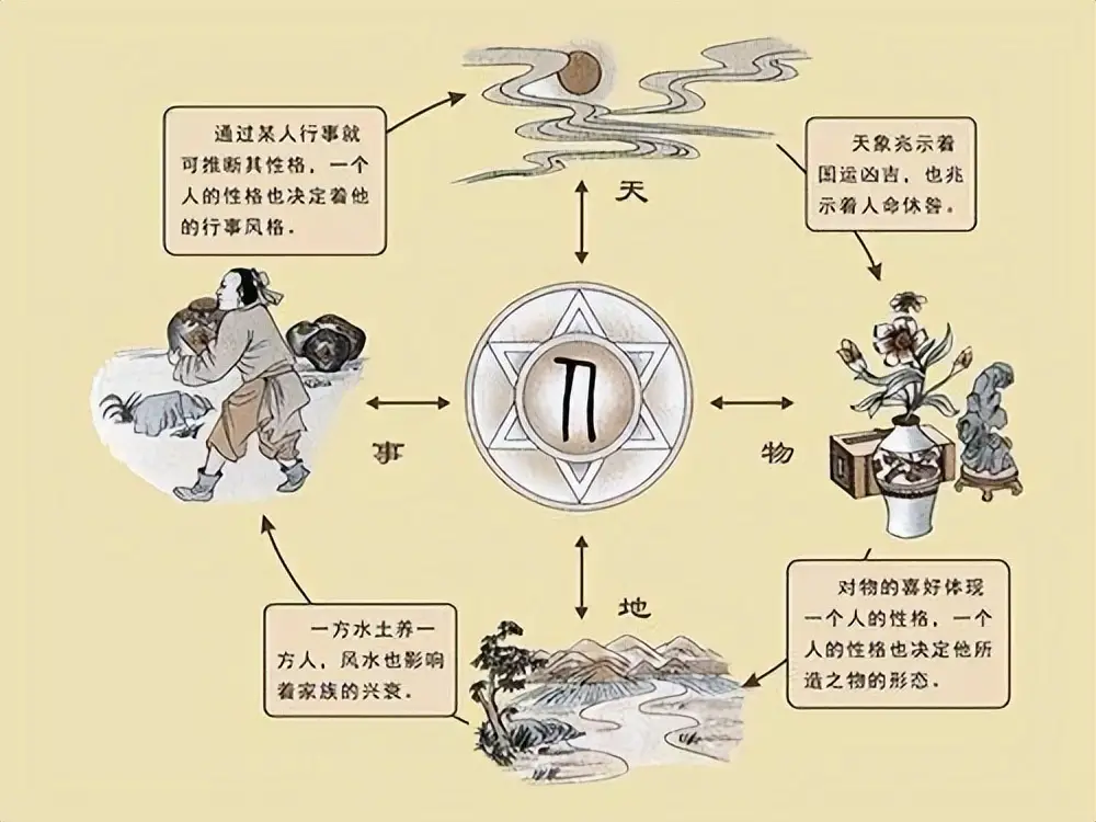谶纬思想是如何取代日本本土历法，影响日本国史的？...