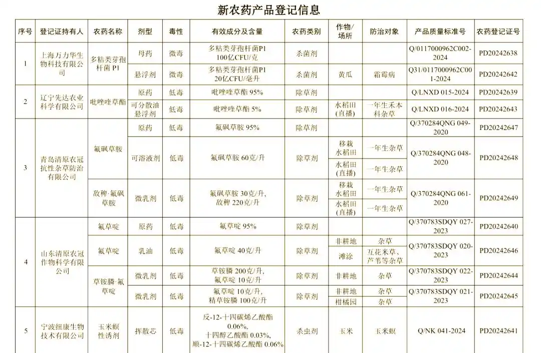 农药登记证查询