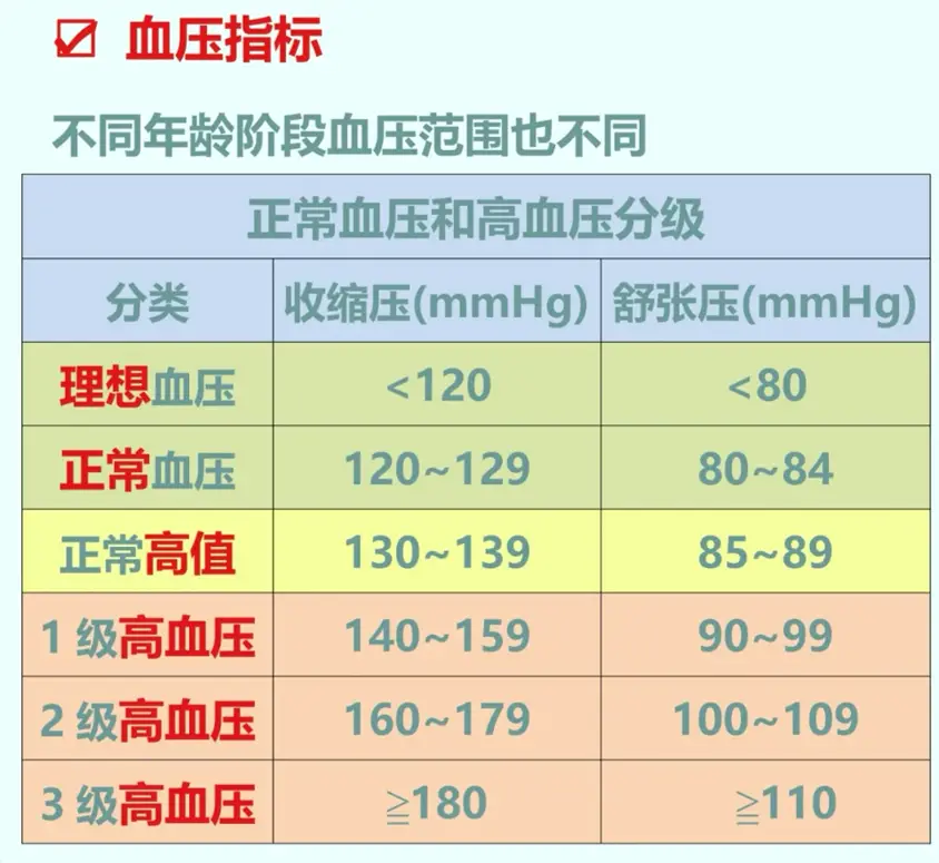 你知道H型高血压吗？...