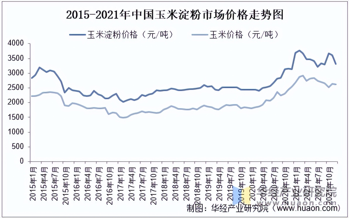玉米价格走势 玉米价格多少钱一根合适