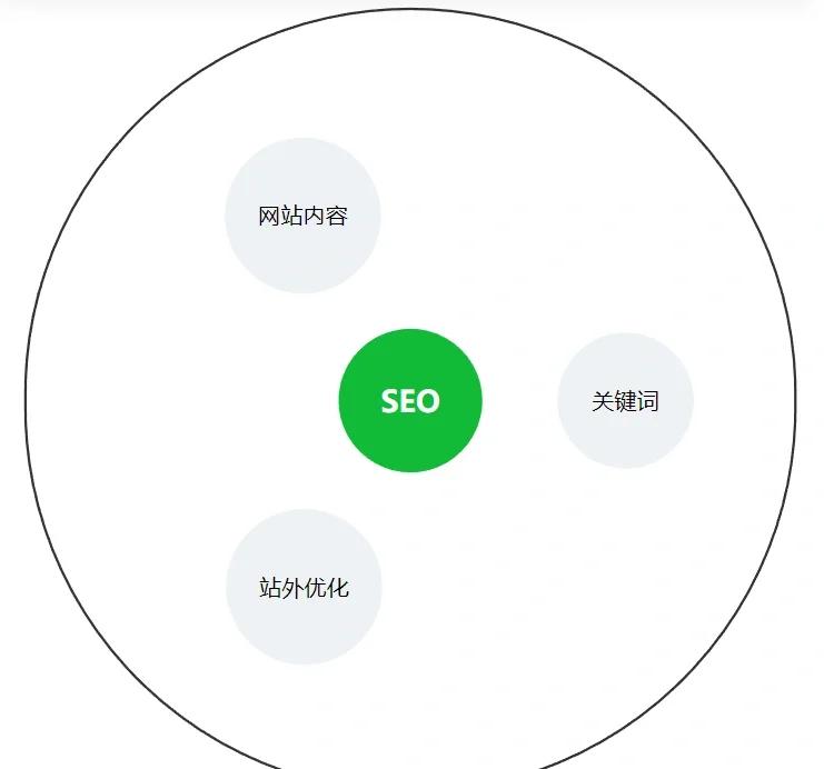 SEO实战技巧精讲 流量暴涨与优化策略揭秘
