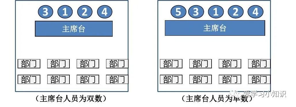 领导上车应该坐哪里...