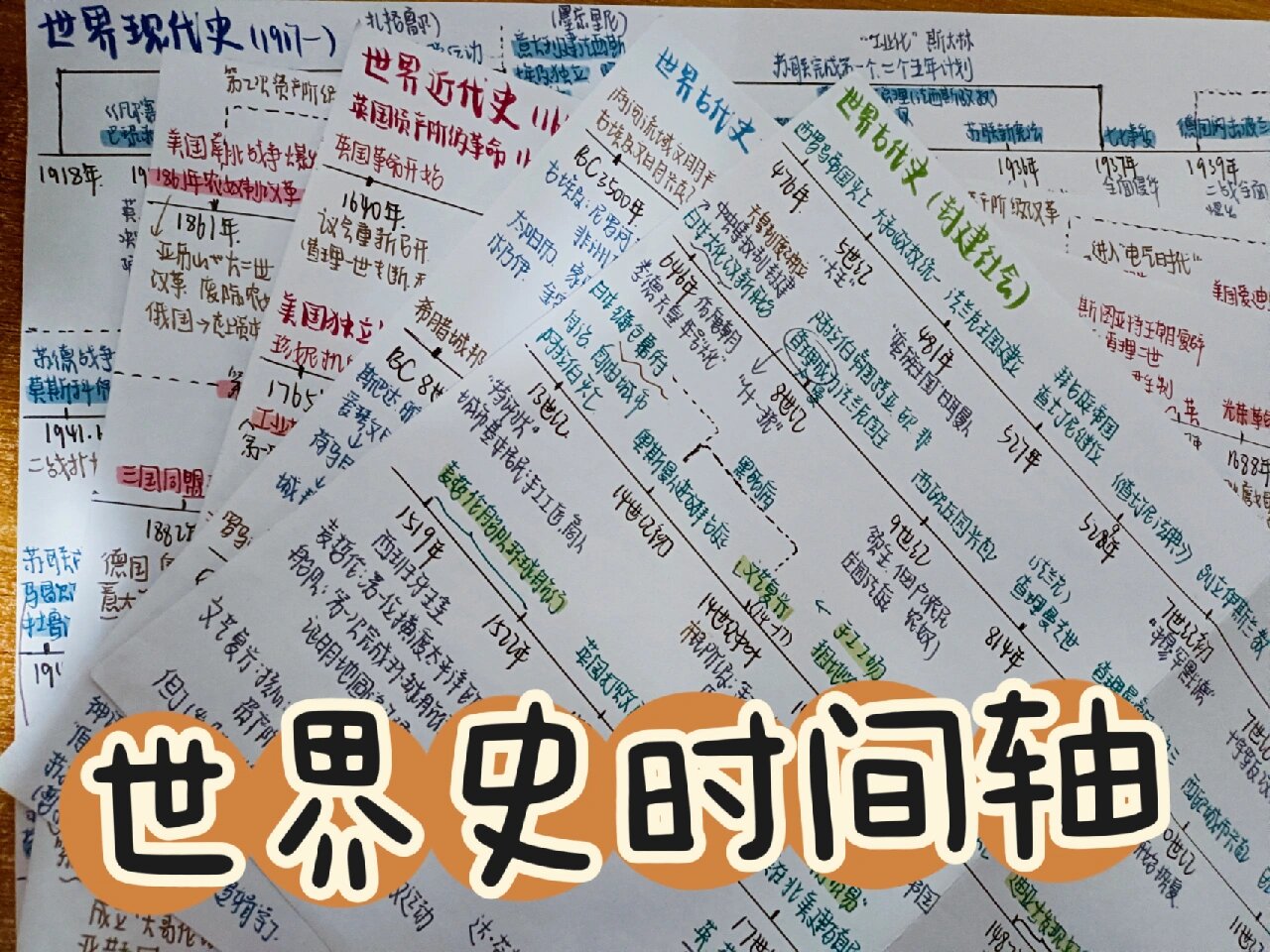 ps cs6时间轴怎么用 ps cs6没有时间轴怎么办