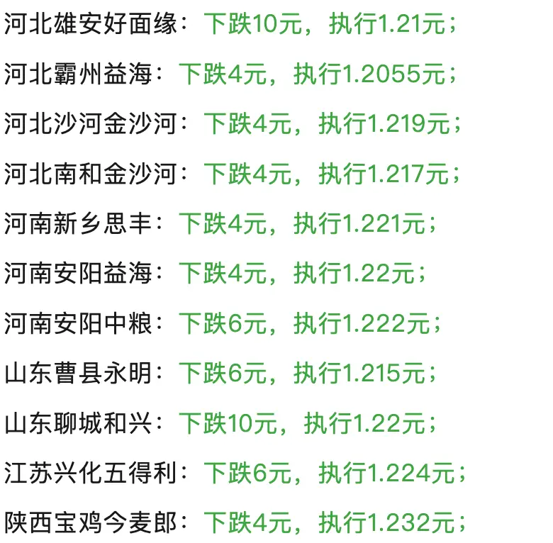 麦子价格