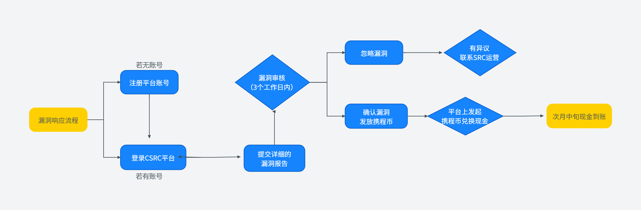 响应式布局有哪些实现方式 自适应网站怎么设计