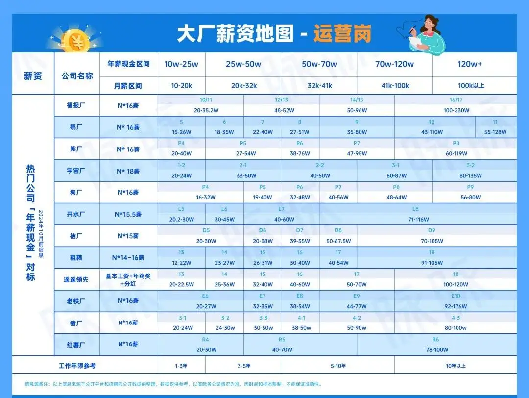 在中国,读完博士干什么?...