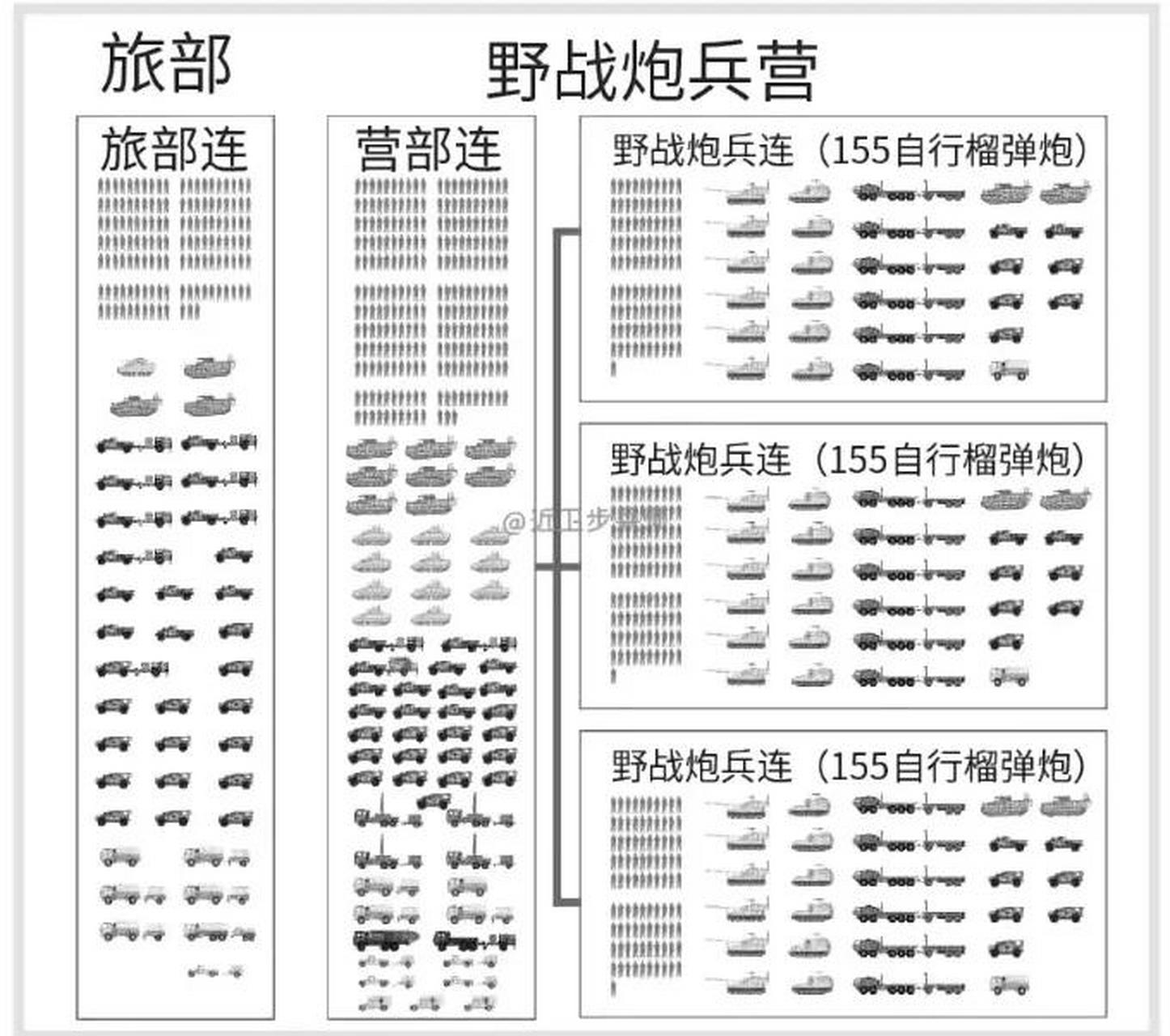 军队里的旅是什么编制 旅和师有什么区别